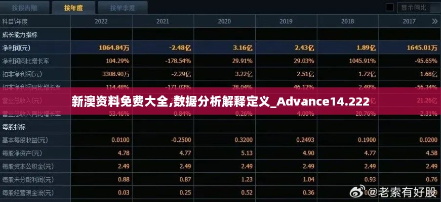 新澳资料免费大全,数据分析解释定义_Advance14.222