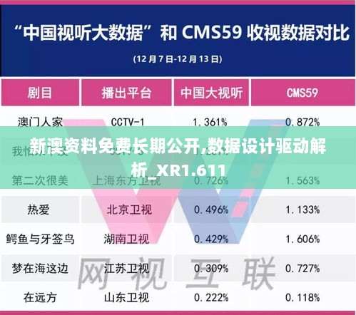 新澳资料免费长期公开,数据设计驱动解析_XR1.611