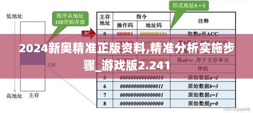 2024新奥精准正版资料,精准分析实施步骤_游戏版2.241