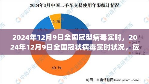 全国冠状病毒实时状况，应对策略与案例分析（2024年12月9日）