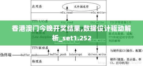 香港澳门今晚开奖结果,数据设计驱动解析_set1.252