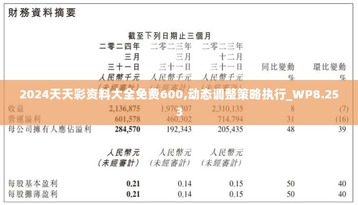 2024天天彩资料大全免费600,动态调整策略执行_WP8.253