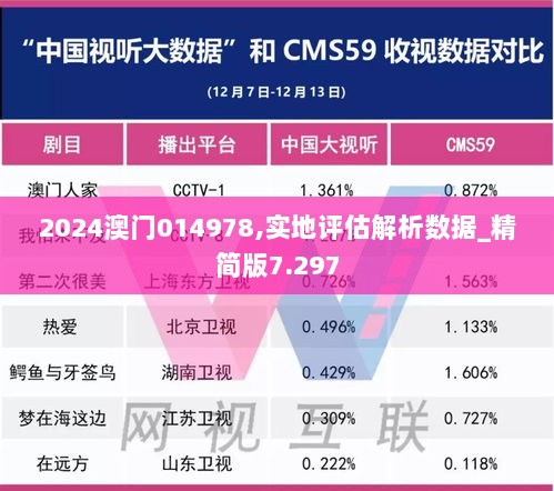 2024澳门014978,实地评估解析数据_精简版7.297