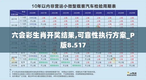 六会彩生肖开奖结果,可靠性执行方案_P版8.517