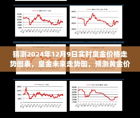 科技新纪元下的黄金走势预测，皇金未来价格动态及图表分析（预测至2024年12月9日）