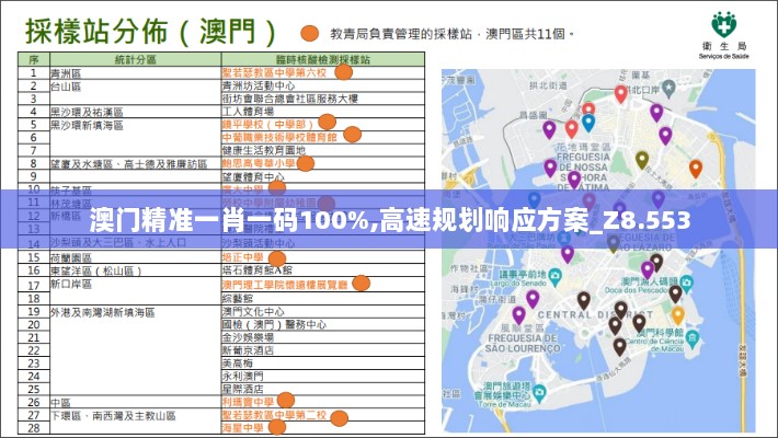 澳门精准一肖一码100%,高速规划响应方案_Z8.553