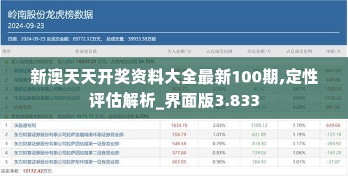 新澳天天开奖资料大全最新100期,定性评估解析_界面版3.833