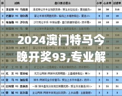 2024澳门特马今晚开奖93,专业解答解释定义_增强版15.204