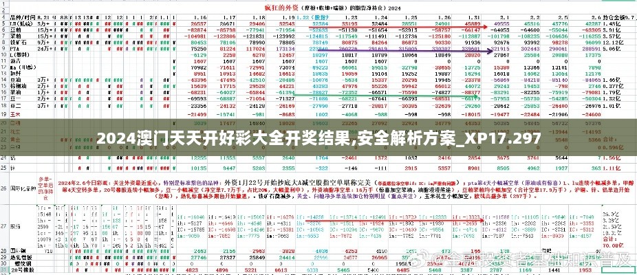 2024澳门天天开好彩大全开奖结果,安全解析方案_XP17.297