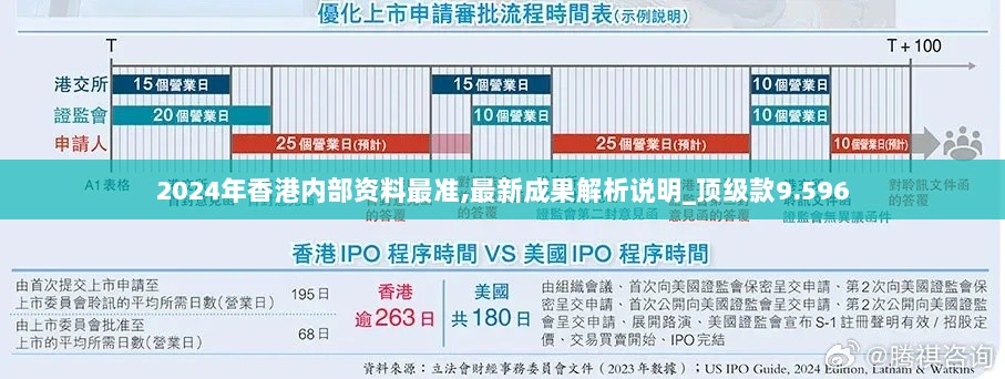 2024年香港内部资料最准,最新成果解析说明_顶级款9.596