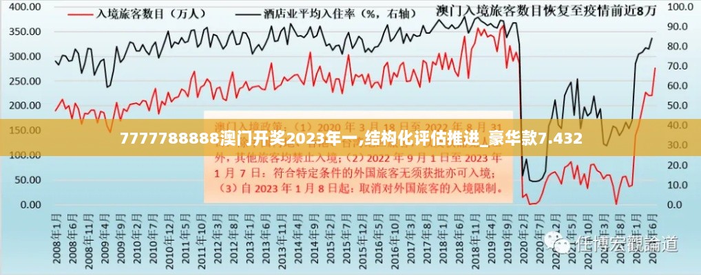 7777788888澳门开奖2023年一,结构化评估推进_豪华款7.432