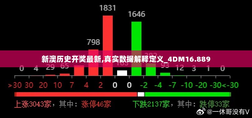 新澳历史开奖最新,真实数据解释定义_4DM16.889