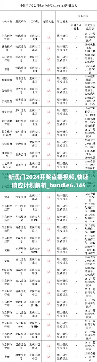 新澳门2024开奖直播视频,快速响应计划解析_bundle6.145