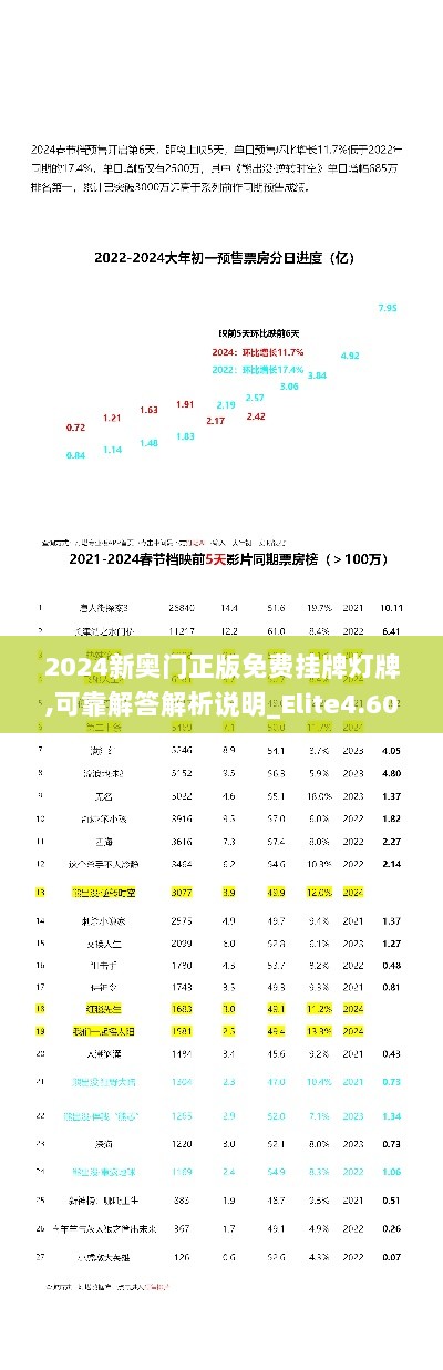 2024新奥门正版免费挂牌灯牌,可靠解答解析说明_Elite4.608