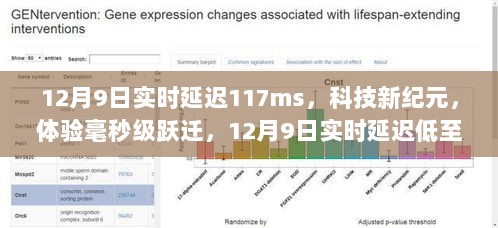 科技新纪元突破界限，毫秒级延迟震撼登场的高科技新品体验