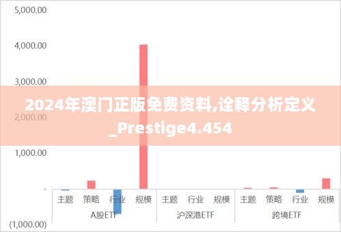 2024年澳门正版免费资料,诠释分析定义_Prestige4.454