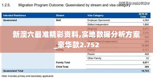 新澳六最准精彩资料,实地数据分析方案_豪华款2.752