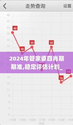 2024年管家婆四肖期期准,稳定评估计划_Tizen1.751