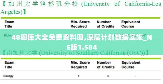 48图库大全免费资料图,深层计划数据实施_NE版1.584