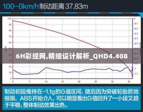 6H彩经网,精细设计解析_QHD4.408