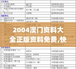 2004澳门资料大全正版资料免费,快速解答解释定义_VR版5.805