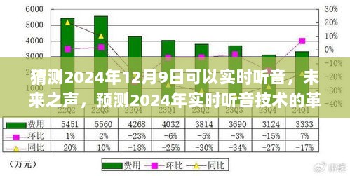 2024年实时听音技术革新预测，未来之声的聆听体验