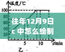 使用C语言绘制实时波形图的初学者与进阶用户指南（往年12月9日教程）