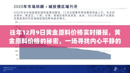 黄金原料价格的秘密，寻找内心平静的十二月自然之旅实时播报与深度解析