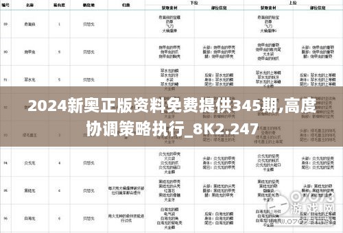 2024新奥正版资料免费提供345期,高度协调策略执行_8K2.247