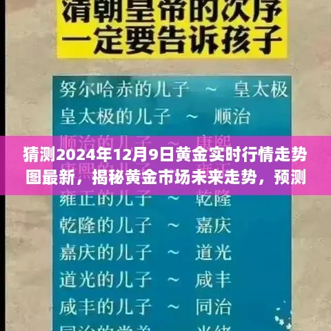 揭秘黄金市场未来走势，预测与分析2024年黄金行情及影响因素分析报告（最新实时行情走势图）