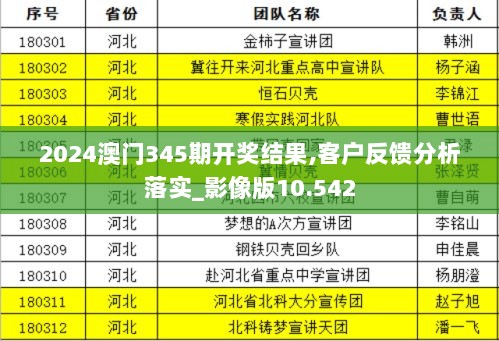 2024澳门345期开奖结果,客户反馈分析落实_影像版10.542