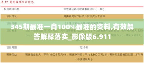 345期最准一肖100%最准的资料,有效解答解释落实_影像版6.911