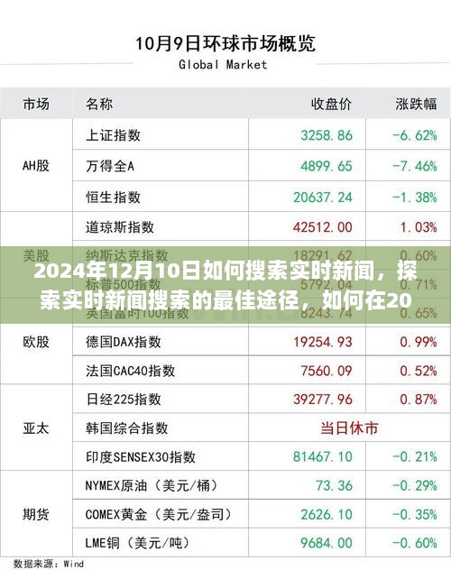 探索实时新闻搜索的最佳途径，如何在特定日期获取最新资讯