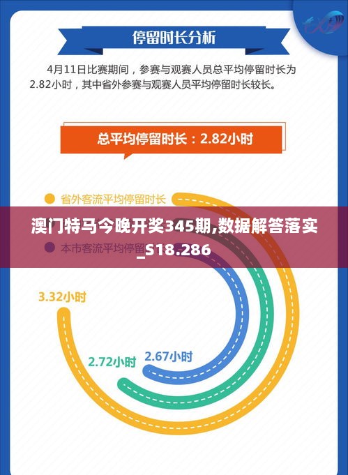 澳门特马今晚开奖345期,数据解答落实_S18.286