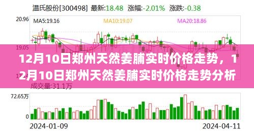 郑州天然姜脯价格走势分析，最新实时数据与趋势解读（12月10日）