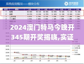 2024澳门特马今晚开345期开奖揭晓,实证数据解析说明_限定版9.905