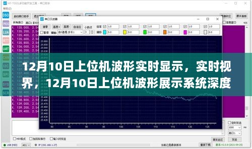 12月10日上位机波形展示系统深度评测，实时视界中的实时波形显示