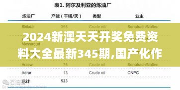 2024新澳天天开奖免费资料大全最新345期,国产化作答解释落实_Ultra4.694