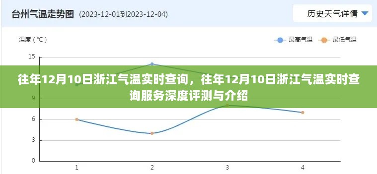 往年12月10日浙江气温实时查询服务评测与介绍