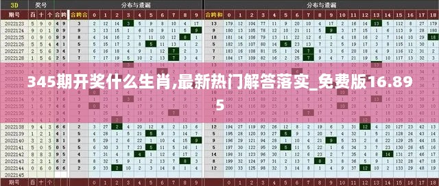 345期开奖什么生肖,最新热门解答落实_免费版16.895