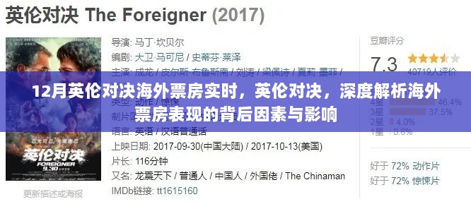 英伦对决深度解析，海外票房表现的背后因素与影响实时报道