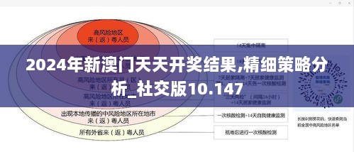 2024年新澳门天天开奖结果,精细策略分析_社交版10.147