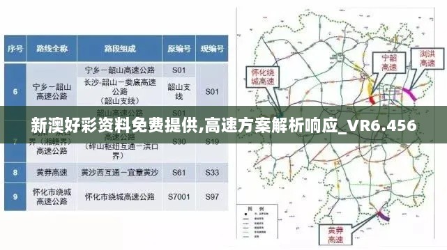 新澳好彩资料免费提供,高速方案解析响应_VR6.456