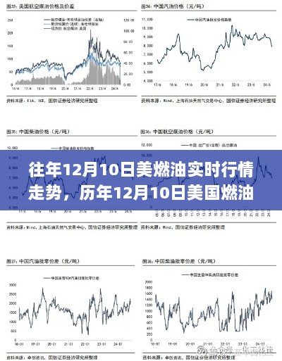 历年12月10日美国燃油市场深度解析及实时行情走势回顾