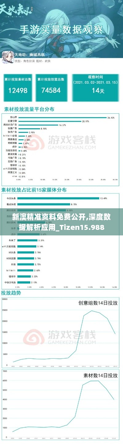 新澳精准资料免费公开,深度数据解析应用_Tizen15.988