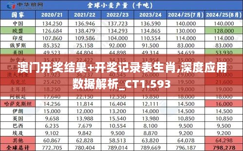 澳门开奖结果+开奖记录表生肖,深度应用数据解析_CT1.593