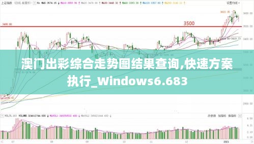 澳门出彩综合走势图结果查询,快速方案执行_Windows6.683