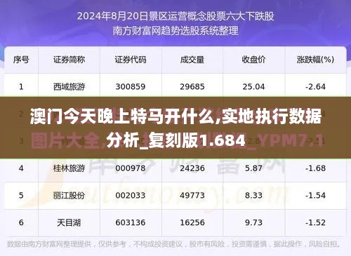 澳门今天晚上特马开什么,实地执行数据分析_复刻版1.684