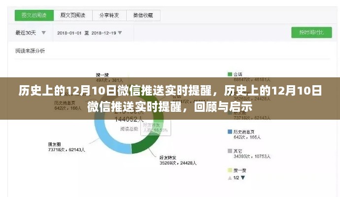 历史上的12月10日微信推送实时提醒，回顾与启示