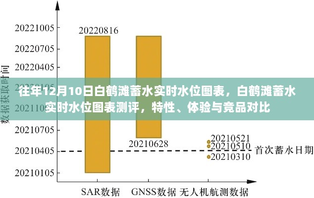 白鹤滩蓄水实时水位图表测评，特性、体验与竞品对比，往年数据一览标题简洁明了，直接传达了文章的核心内容。